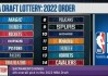2022年nba选秀顺位名单(2022年nba选秀球队是哪些)