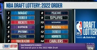2022年nba选秀顺位名单(2022年nba选秀球队是哪些)