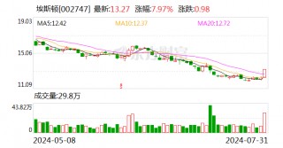 埃斯顿4.5亿元向全资子公司增资 做大做强机器人产业