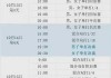 今日乒乓球比赛直播时间表(今日乒乓球比赛直播时间表5日)