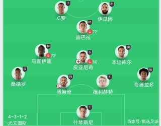尤文图斯首发阵容(尤文图斯首发阵容2020)