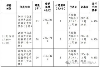 化债！山东某城投获7亿资金，置换非标债务！