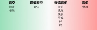 节后政策利好不足，纯碱价格大幅回落