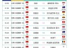 2022世界杯比赛结果图表(2022世界杯比赛结果图表格)