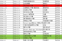 今日赛事赛程表(乒乓直播今天时间表)