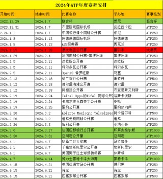 今日赛事赛程表(乒乓直播今天时间表)