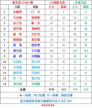 今晚足彩14场对阵表(今晚足彩14场对阵表500期结果)