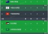 cba积分榜更新(cba积分榜排名最新)