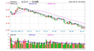 资金逢低进场，化工ETF（516020）10日吸金超1500万元！家电以旧换新政策细则发布，化工板块如何获益？