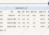 行业ETF风向标丨芯片持续火爆，科创芯片ETF半日成交56亿元
