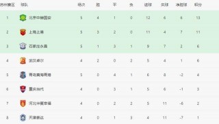 中超b组积分榜(2020中超b组积分榜)