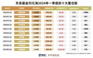 知名基金经理又调仓！这两年赚大了