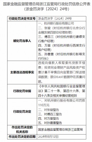 杭州银行被罚110万：因违规向借款人收取委托贷款手续费等