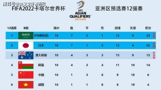 2022亚洲12强赛积分榜(2022亚洲12强赛比赛结果)