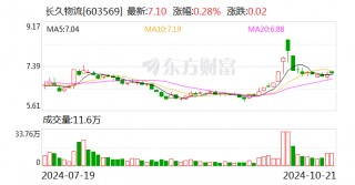 长久物流： *** 全资子公司西安天元伟业100%股权