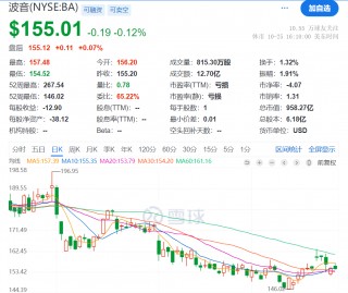 不敌SpaceX！波音考虑出售太空业务，三季度巨亏60亿美元！制造的卫星太空解体，3.3万名工人还在 *** 