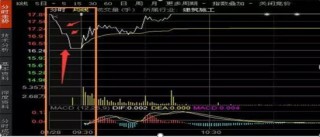 你买的股票出现“ *** 竞价”高开7%的情况，意味着什么？原来大部分股民都不知道