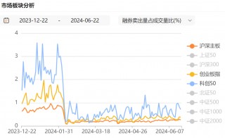 IPO受理暂停半年后重新恢复影响几何？券商：本周五大盘宽基ETF显著放量值得重点关注