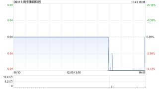 南华集团控股公布拟1.85亿港元出售3间附属公司