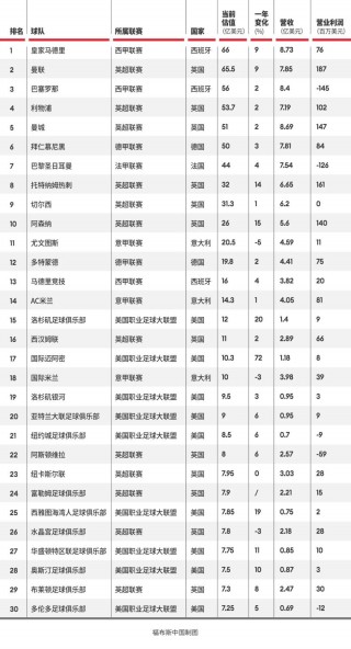关于世界足球排名前十名国家的信息