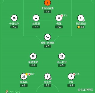 欧冠8强出炉(欧冠8强出炉名单一览)