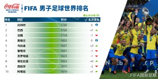 世界足球实力国家队排名(世界足球实力国家队排名最新)
