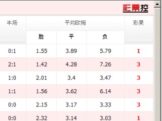 足球比分网即时比分一一足球比分(足球比分即时比分一一足球比分球探网)