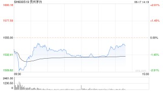 茅台股价持续下跌！将减少出货量？公司回应：有自己的发货节奏