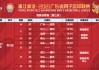 2021中国男篮比赛赛程安排的简单介绍
