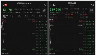 今夜，激烈争夺，直线跳水！