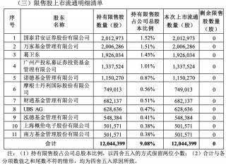 关于葛卫东放大招！大举买入近4个亿的信息