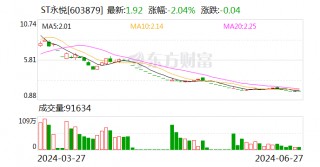 注意！ST永悦将于7月15日召开股东大会