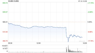 谷歌母公司Alphabet据称搁置收购HubSpot的计划