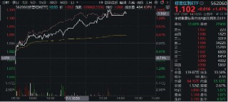 高歌猛进！陕西煤业、长江电力、中国海油等多股续创历史新高，标普红利ETF(562060)涨逾1%,单周吸金1.23亿元