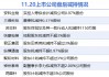 11月20日上市公司减持汇总：君正集团等9股拟减持（表）