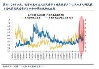 广发戴康：直击日股巨震核心—微观结构恶化