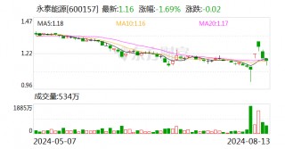 煤炭行业今日净流出资金8278.93万元 永泰能源等5股净流出资金超千万元
