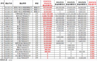 ETF日报：当前市场环境下，毫无疑问信心比黄金更贵