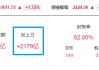 晚报| 四部门：九省市试点允许设立外商独资医院！上交所：寒武纪、赛力斯等获调入上证50指数！11月29日影响市场重磅消息汇总