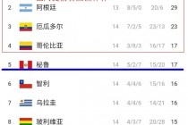 阿根廷世预赛赛程(阿根廷世预赛赛程2023)