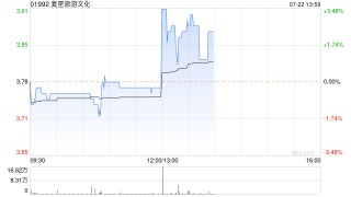 复星旅游文化预计上半年旅游运营的营业额同比增长不低于8%