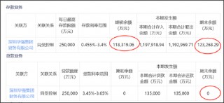 深圳华强高存低贷危险？被顶格担保母公司债务爆表 电子网分拆上市或生变