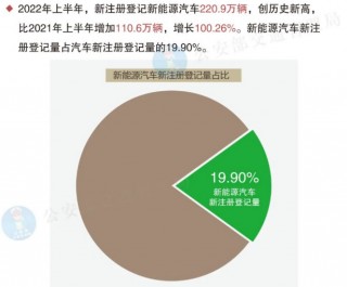 3月全球电动汽车注册量增长19%(3月全球电动汽车注册量增长19亿辆)