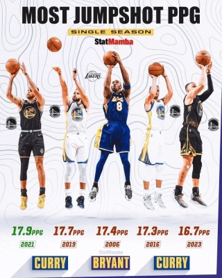 最全最专业中文nba数据库的简单介绍