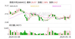 路维光电：拟收购控股子公司成都路维剩余49%股权