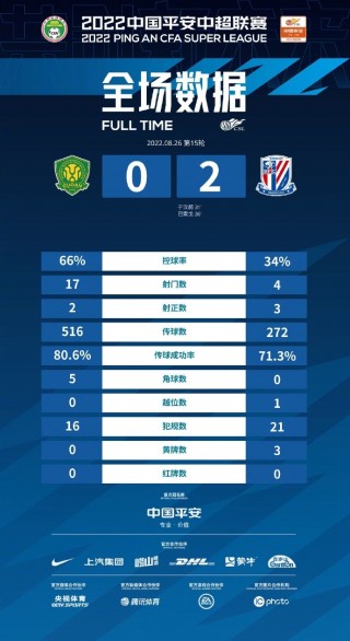 中超积分榜最新比赛(中超积分榜完整版2021)