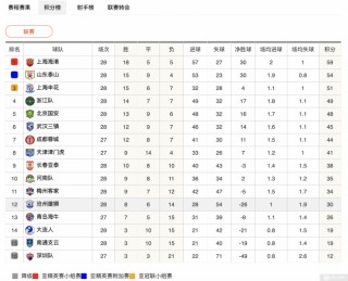 中超今天最新积分榜排名(中超今天最新积分榜排名查询)