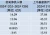 银华A500ETF（159339）昨日遭净赎回0.27亿元，同类排名倒数第三
