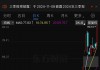 历史一刻！盘中大涨424倍！