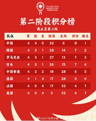 中国乒乓球赛程(中国乒乓球赛程表2024奥运会)